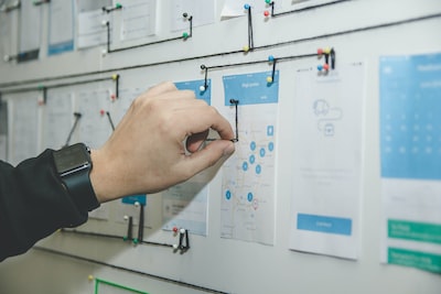 Product team mapping a user flow with sticky notes on a board